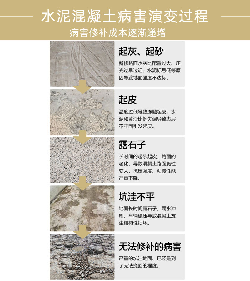 泰州水泥路面修补料厂家